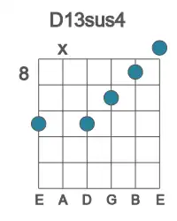 Guitar voicing #3 of the D 13sus4 chord